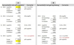vergelijking_suppletie_methoden.thumb.JPG.20f888aec3179ef659dd7748ae3cefd8.JPG