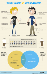 web-designers-vs-developers.thumb.png.39c98f903f087abe3f4300b6c0c80a36.png