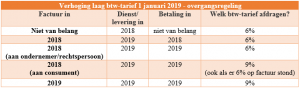 wk-45-46-wijziging-lage-btw-tarief.png