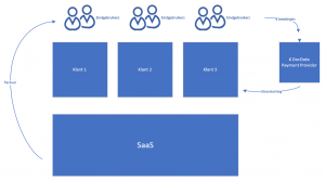 SaaS.PNG