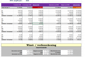 Winst-Verlies.thumb.png.6fb981ebe37b11b1e75a217f42baa504.png