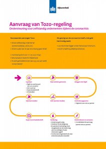 TOZO regeling.jpg