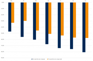 Grafiek-week-12-dagindex.png