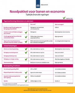 noodpakket-tozo.jpg