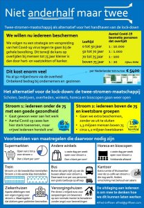 Twee stromen voorstel.jpg