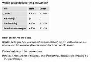 Onderaannemers.png