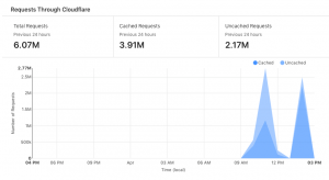 Firewall before and after.png