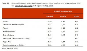 Kosten_Onlinebetalingen.jpg