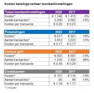 Kosten_Toonbankbetalingen.jpg