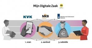 Mijn digitale zaak.jpg