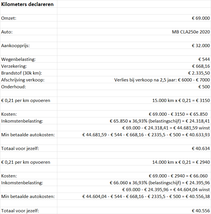 ijzer Gehakt energie Berekening auto op de zaak of prive ZZP: klopt mijn berekening? - Fiscale  zaken - Higherlevel