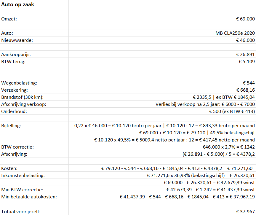 ijzer Gehakt energie Berekening auto op de zaak of prive ZZP: klopt mijn berekening? - Fiscale  zaken - Higherlevel